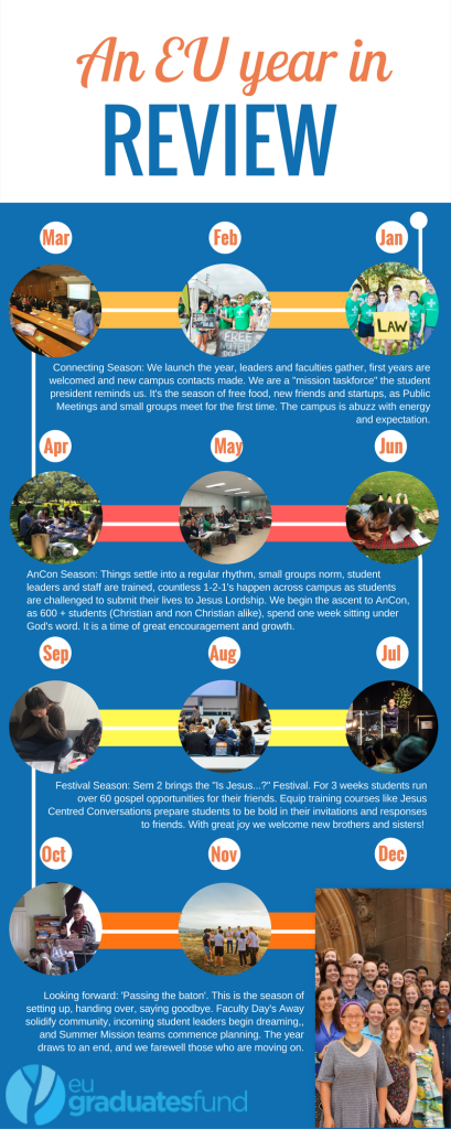 An EU year in Review (1)